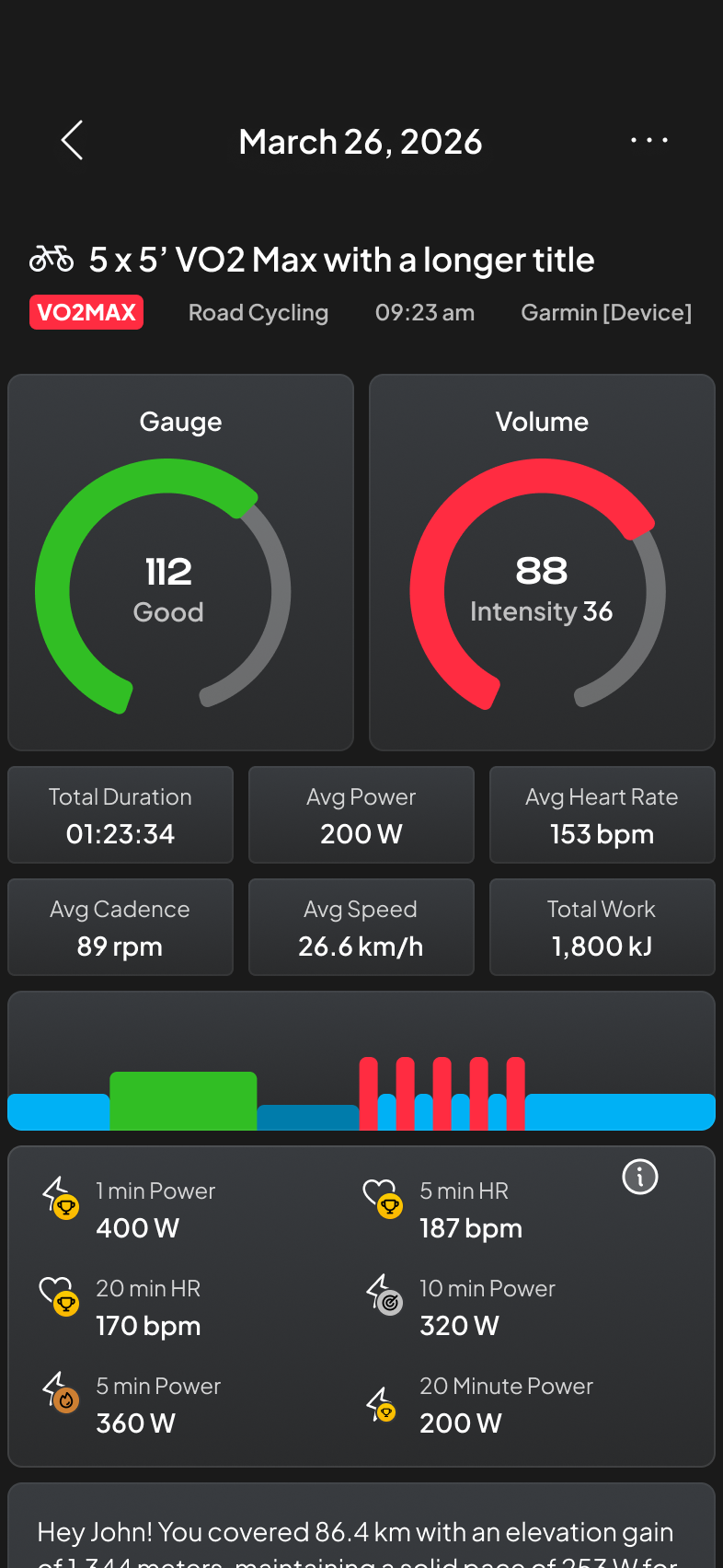 Vekta app session analysis showing gauge and volume rings for a 5 by 5 minute VO2 max workout