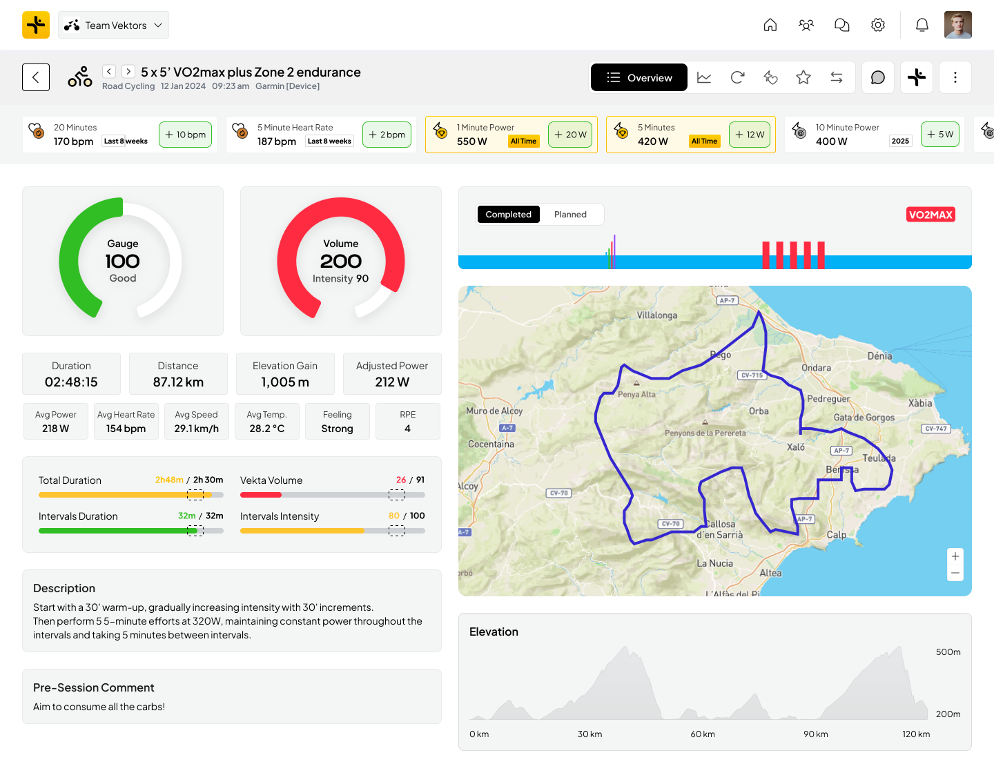 Vekta desktop analysis overview with a route map, effort gauges and an elevation profile