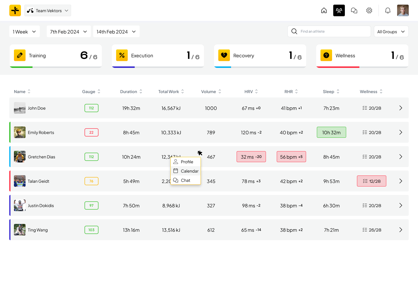 Vekta coach dashboard listing each athlete's training, execution, recovery and wellness for the week