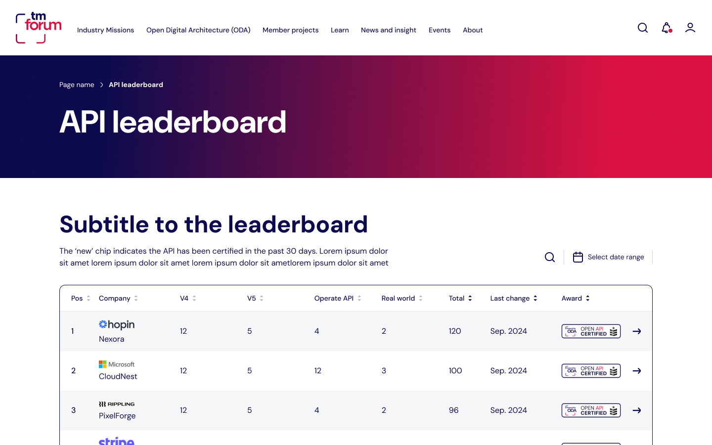 TM Forum API leaderboard page with a table of companies and their certification counts