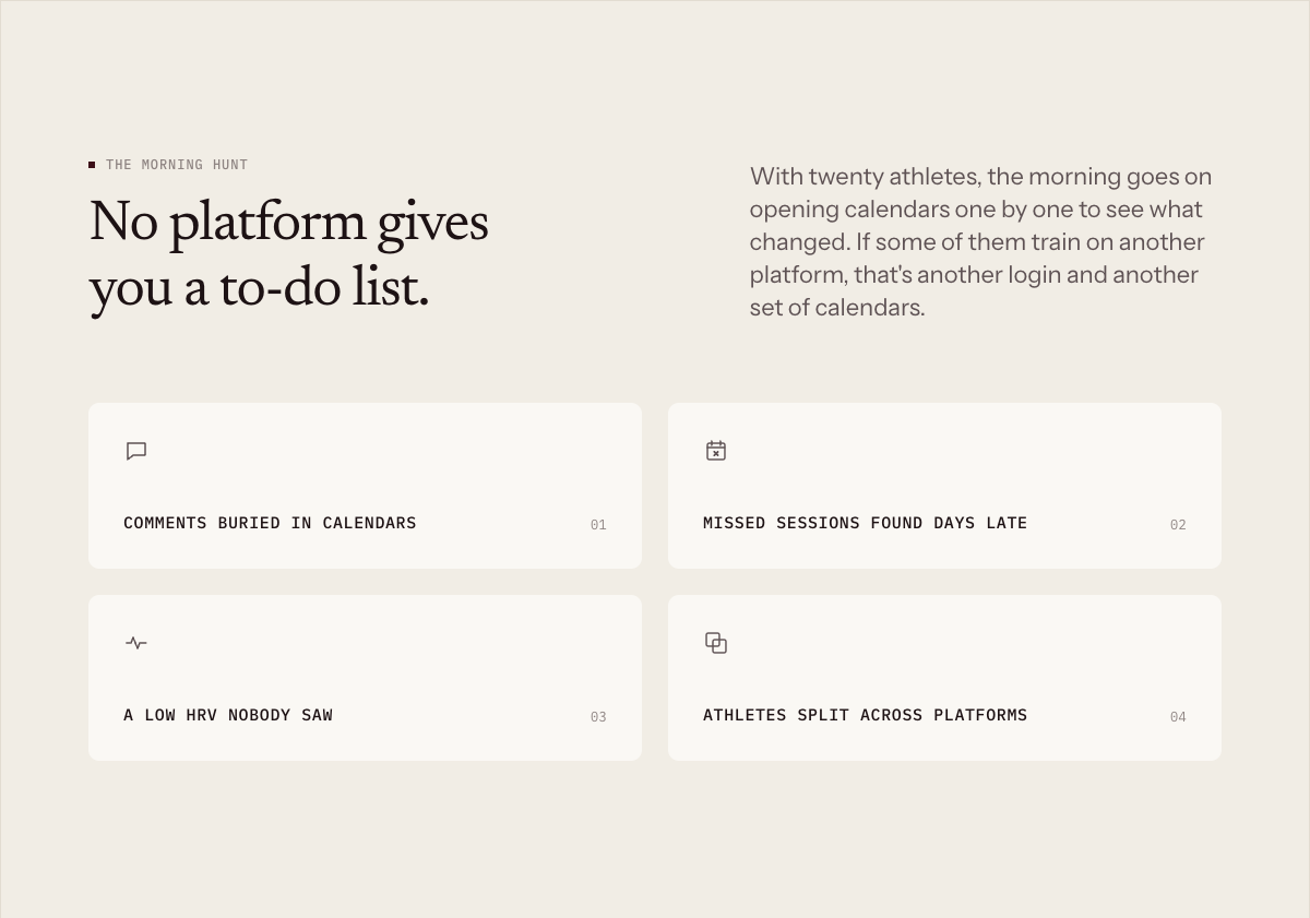 Musette problem section titled No platform gives you a to-do list, with four short pain points in cards